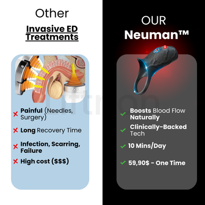 Neuman™ RingDrive Pro